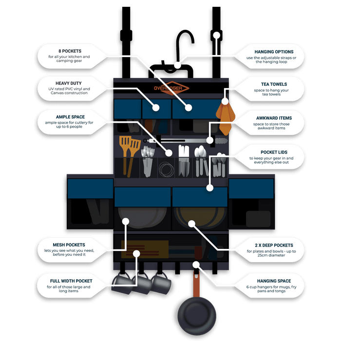 Overedger pack - 60 second camping kitchen organiser - AMD Touring